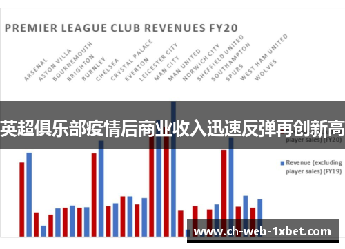 英超俱乐部疫情后商业收入迅速反弹再创新高