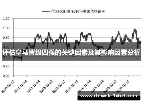 评估皇马晋级四强的关键因素及其影响因素分析