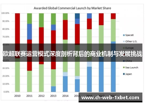 欧超联赛运营模式深度剖析背后的商业机制与发展挑战