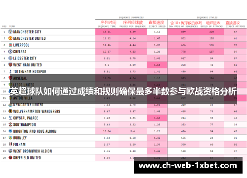 英超球队如何通过成绩和规则确保最多半数参与欧战资格分析