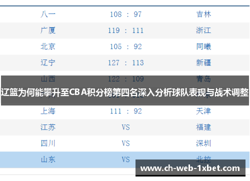 辽篮为何能攀升至CBA积分榜第四名深入分析球队表现与战术调整